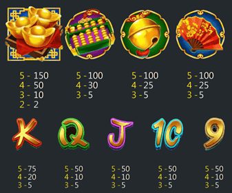 Coin Cat รีวิวเกมสล็อต ค่ายเกม Askmebet ล่าสุด ปี 2021